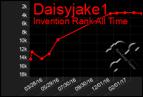 Total Graph of Daisyjake1