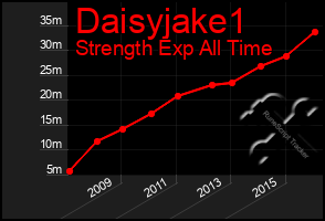 Total Graph of Daisyjake1