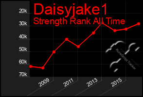 Total Graph of Daisyjake1