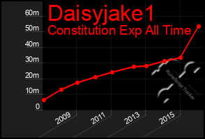 Total Graph of Daisyjake1