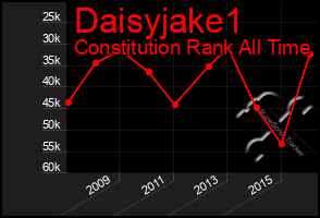 Total Graph of Daisyjake1