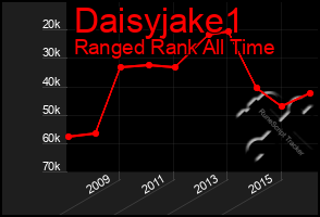 Total Graph of Daisyjake1