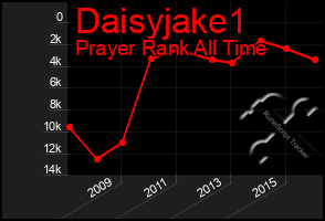 Total Graph of Daisyjake1