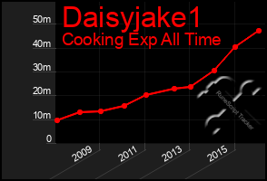 Total Graph of Daisyjake1