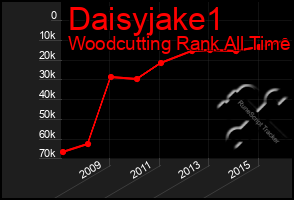 Total Graph of Daisyjake1