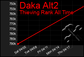 Total Graph of Daka Alt2