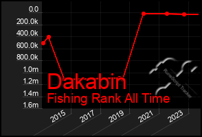 Total Graph of Dakabin