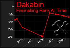 Total Graph of Dakabin