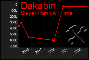 Total Graph of Dakabin