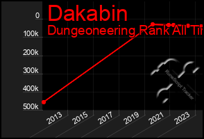 Total Graph of Dakabin