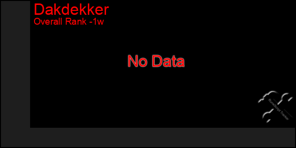 1 Week Graph of Dakdekker