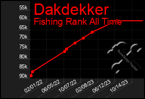 Total Graph of Dakdekker