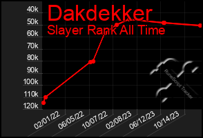 Total Graph of Dakdekker