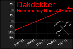 Total Graph of Dakdekker