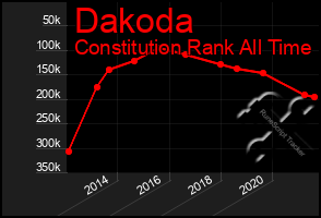 Total Graph of Dakoda