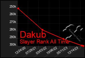 Total Graph of Dakub