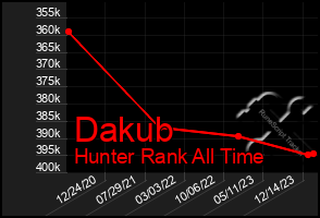 Total Graph of Dakub