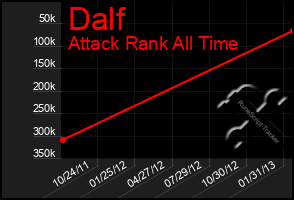 Total Graph of Dalf