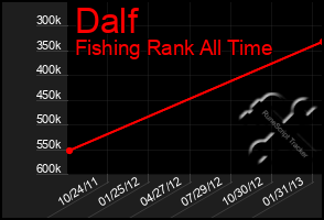 Total Graph of Dalf