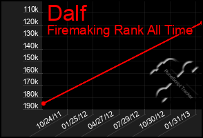 Total Graph of Dalf