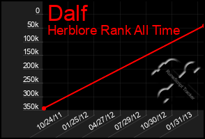 Total Graph of Dalf