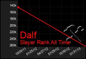 Total Graph of Dalf