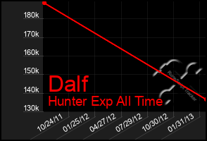 Total Graph of Dalf