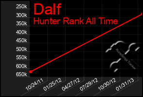 Total Graph of Dalf