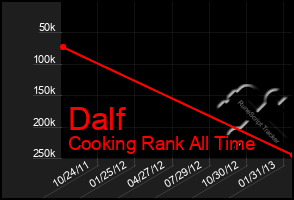 Total Graph of Dalf