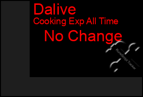 Total Graph of Dalive