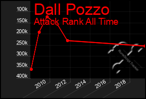 Total Graph of Dall Pozzo