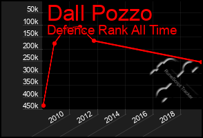 Total Graph of Dall Pozzo