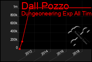 Total Graph of Dall Pozzo