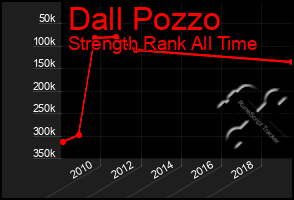 Total Graph of Dall Pozzo