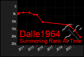 Total Graph of Dalle1964