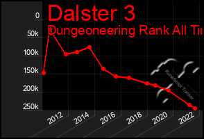 Total Graph of Dalster 3