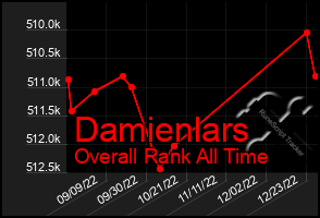 Total Graph of Damienlars