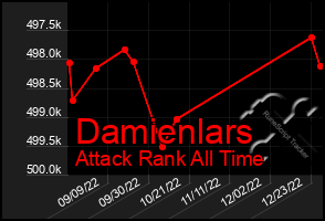 Total Graph of Damienlars