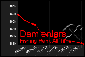 Total Graph of Damienlars