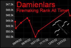 Total Graph of Damienlars