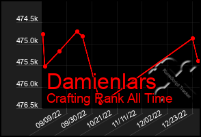 Total Graph of Damienlars