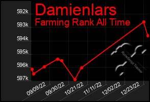 Total Graph of Damienlars