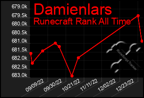 Total Graph of Damienlars