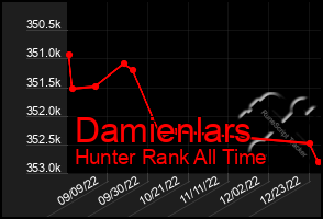 Total Graph of Damienlars