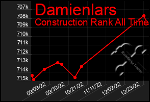 Total Graph of Damienlars