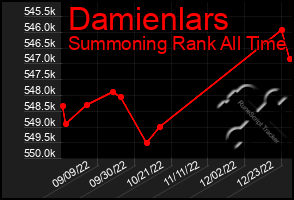 Total Graph of Damienlars