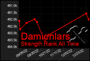 Total Graph of Damienlars