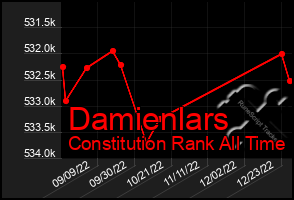 Total Graph of Damienlars