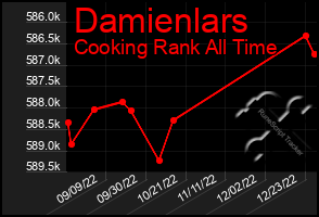 Total Graph of Damienlars