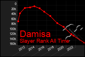 Total Graph of Damisa